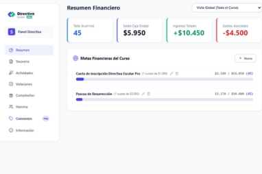 Dashboard Financiero